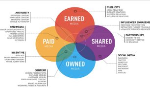 1.-ven-diagram