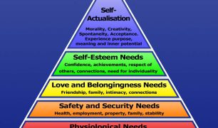 maslows-hierarchy-of-needs